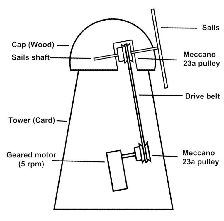 Motorising Diagram